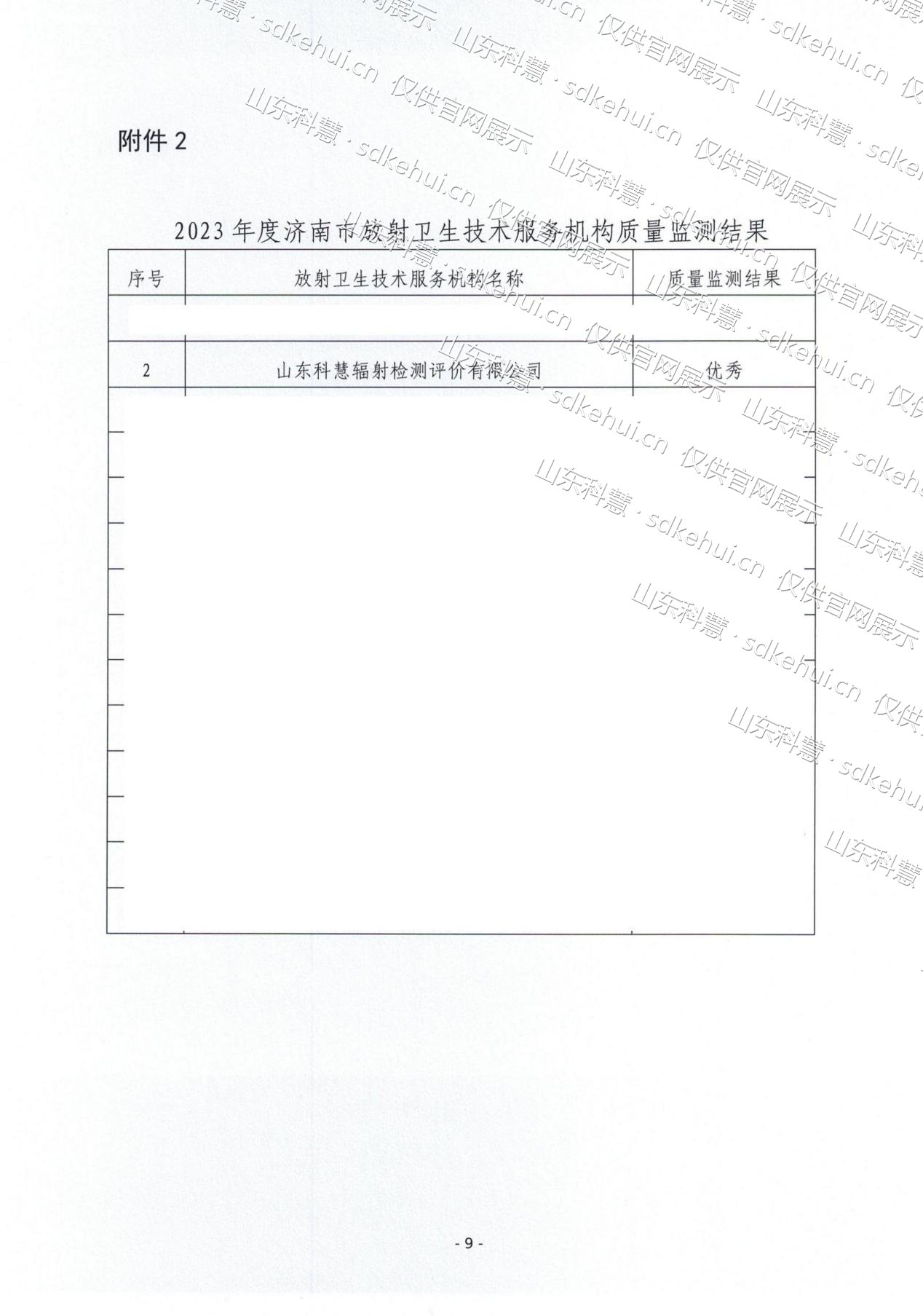 2023 优秀评级